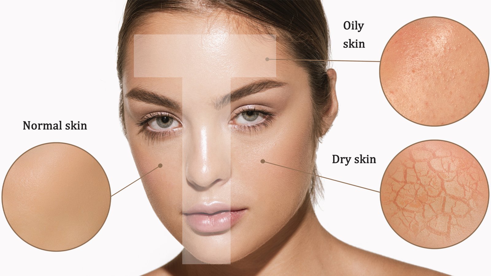 Skin Type Guide: Personalized Skincare Routines for Dry, Oily, Combination, and Sensitive Skin