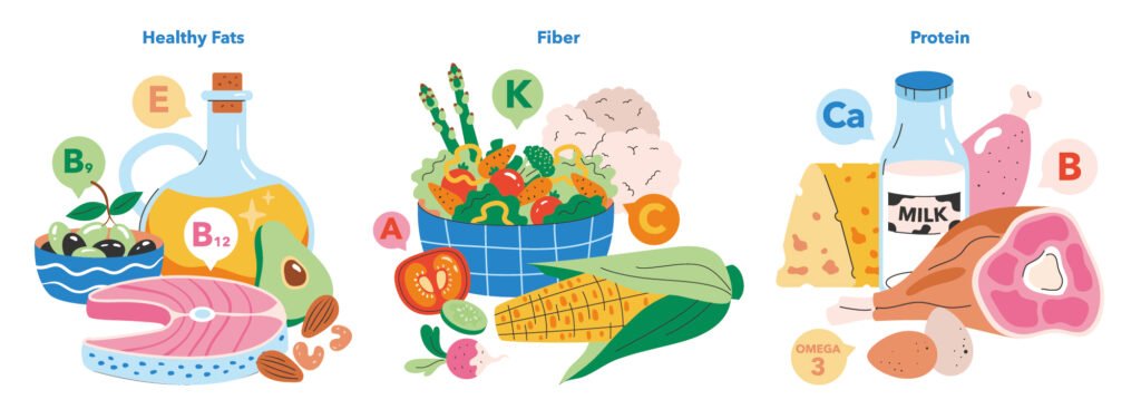 nutrition Important nutrients for skin